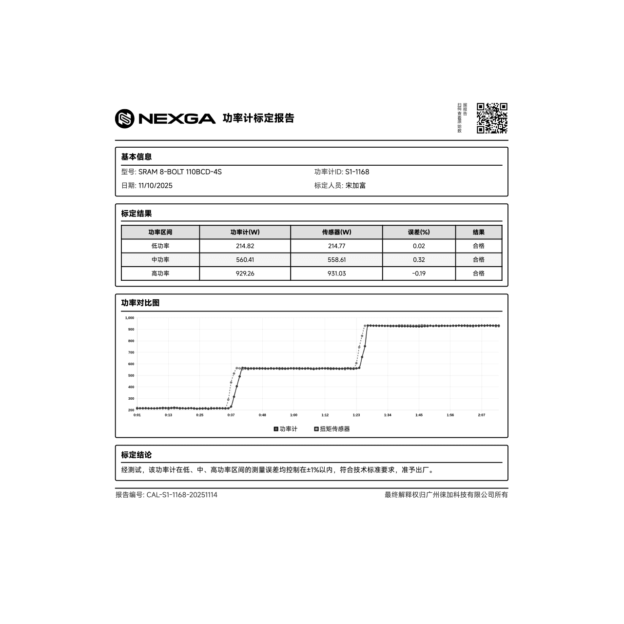 Calibration Report × 1