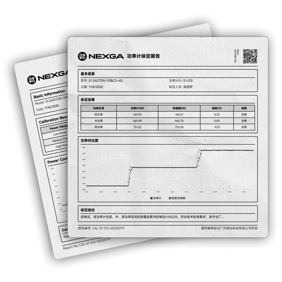 Power meter calibration report